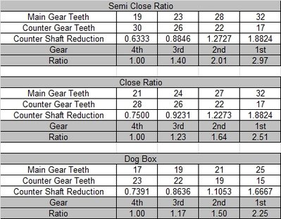 Elan Ratios.jpg and 